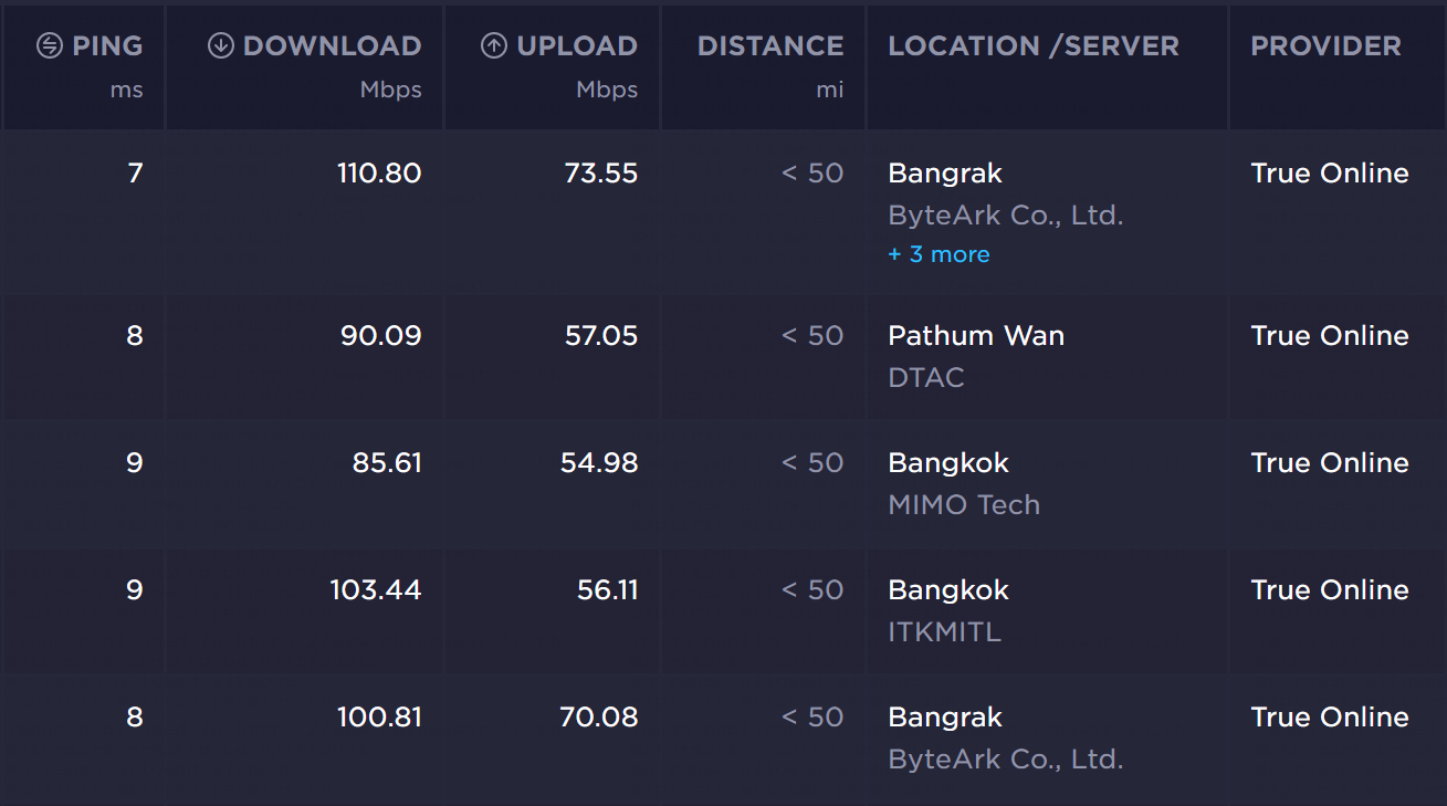 ชั้น 1 โซนหลังบ้าน /review-tplink-ax23/ax23_speedtest_1stfloor_back.png