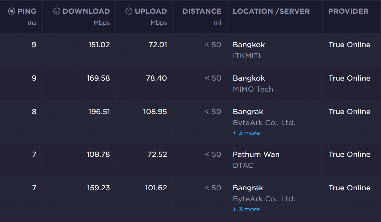 ชั้น 2 โซนหลังบ้าน /review-tplink-ax23/ax23_speedtest_2ndfloor_back.png