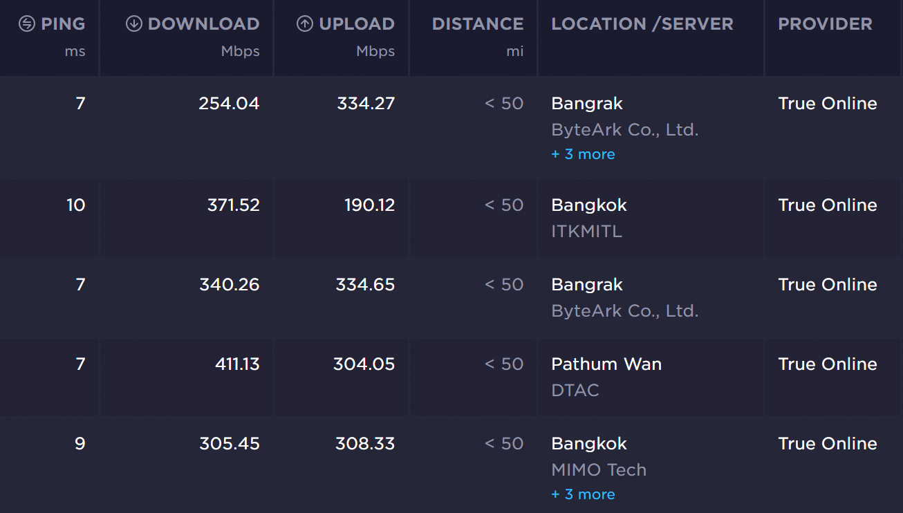 ชั้น 2 โซนหน้าบ้าน /review-tplink-ax23/ax23_speedtest_2ndfloor_front.png