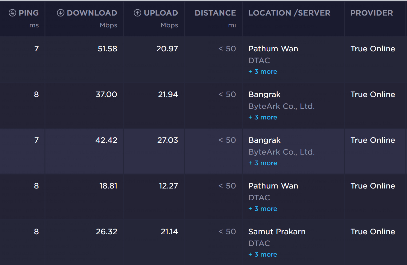 ชั้น 3 โซนหลังบ้าน /review-tplink-ax23/ax23_speedtest_3rdfloor_back.png