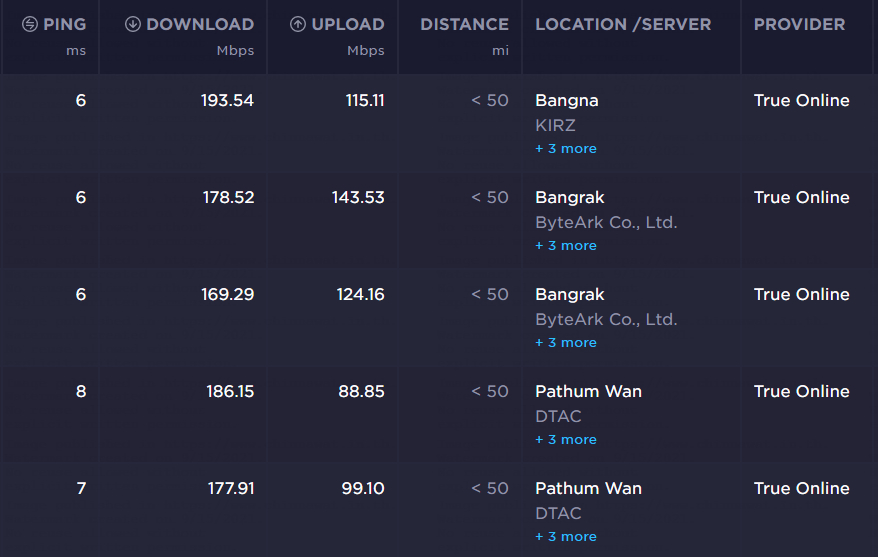 ชั้น 3 โซนหน้าบ้าน /review-tplink-ax23/ax23_speedtest_3rdfloor_front.png