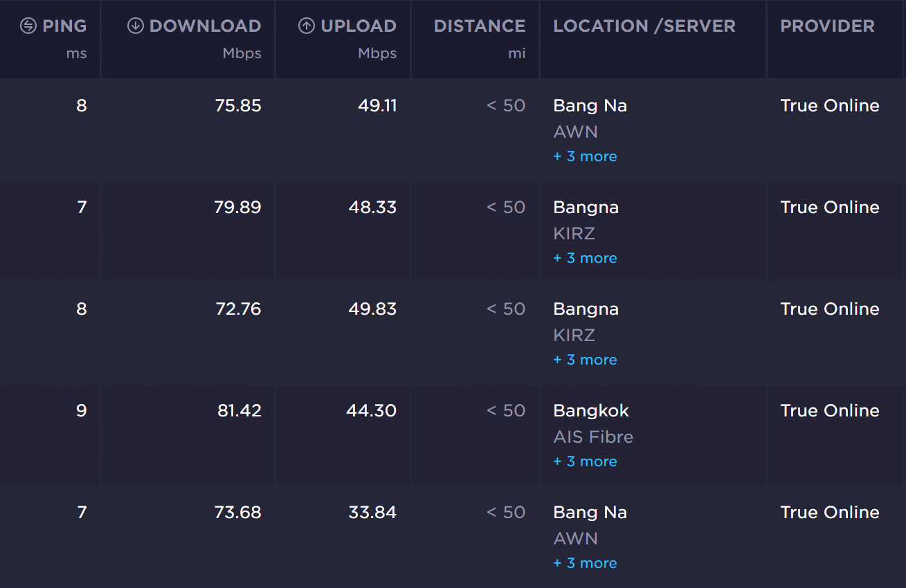 ชั้น 4 โซนหน้าบ้าน /review-tplink-ax23/ax23_speedtest_4thfloor_front.png