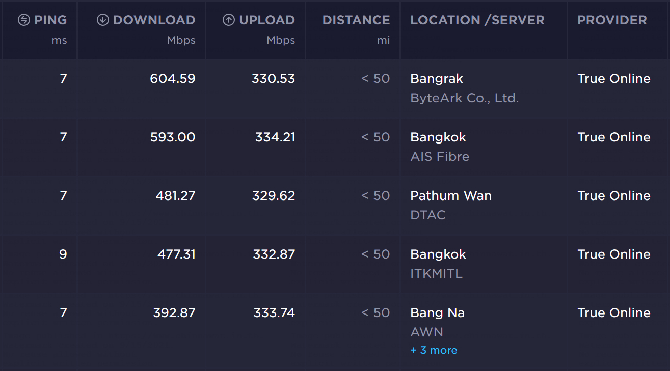 ต่อแลนตรงกับ AX23 /review-tplink-ax23/ax23_speedtest_lan.png