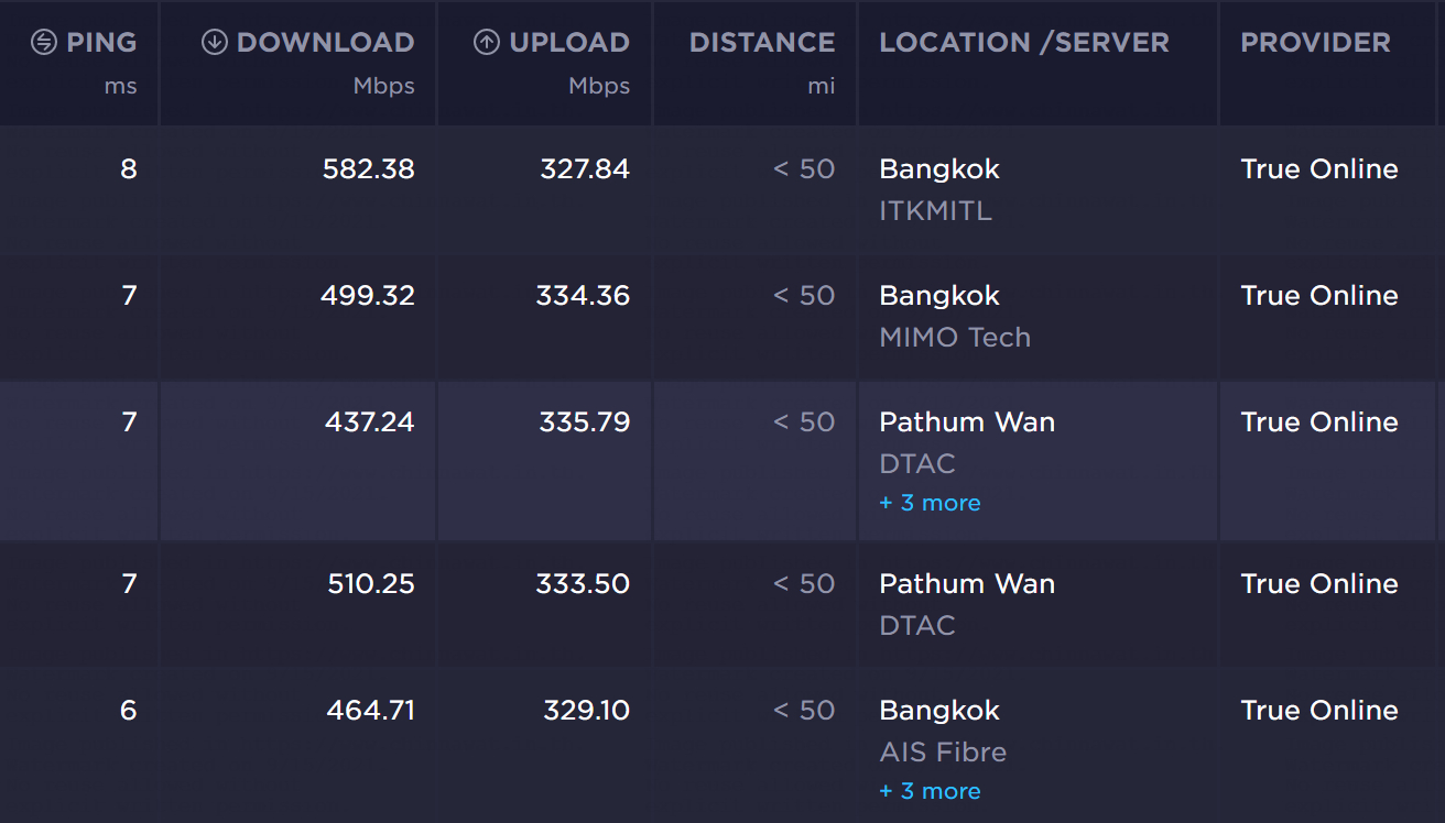 ต่อแลนตรงกับ ONU /review-tplink-ax23/ax23_speedtest_lan_onu.png